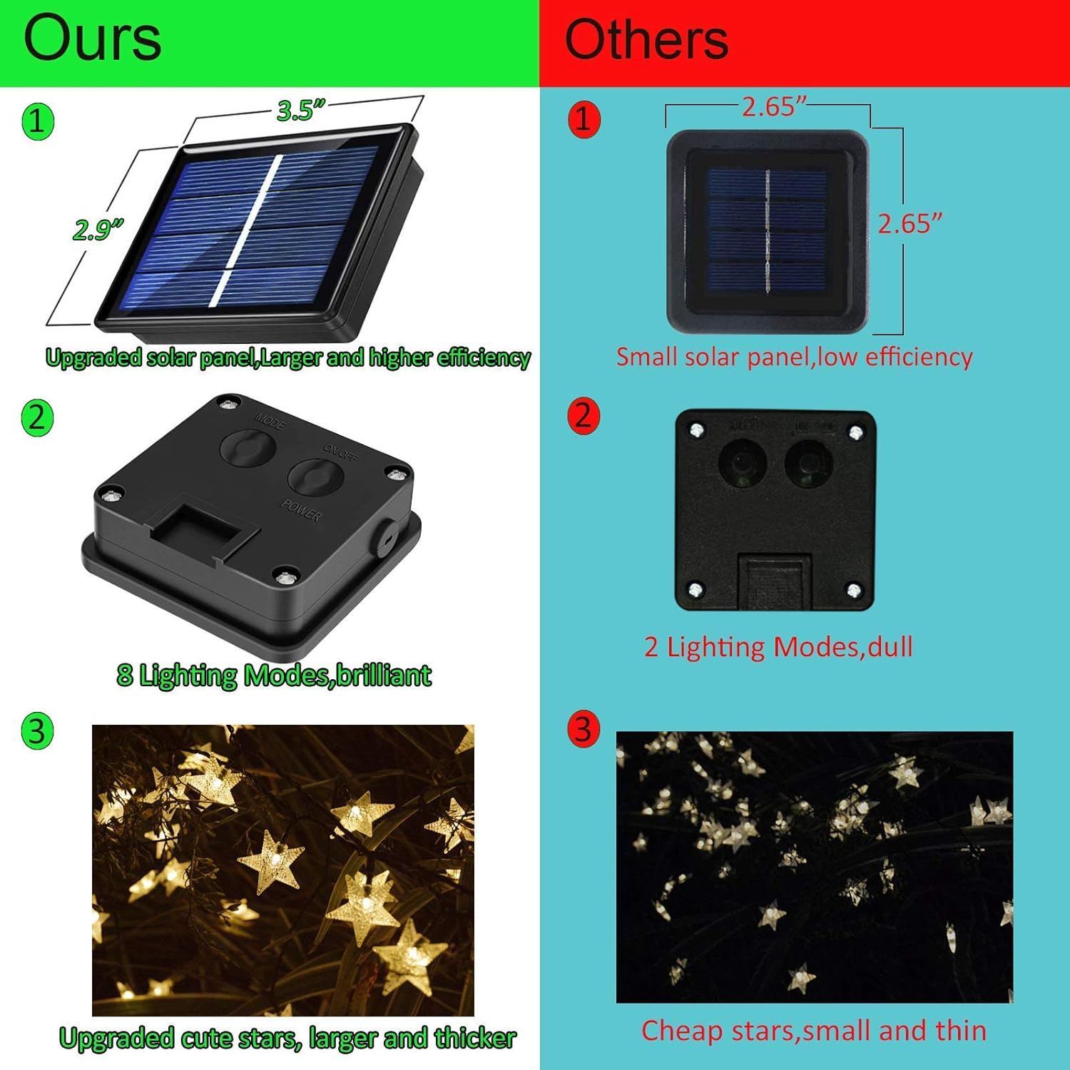 50ft 120 LED Solar Star Fairy  - огляд і ціна Lighting Decor Outdoor