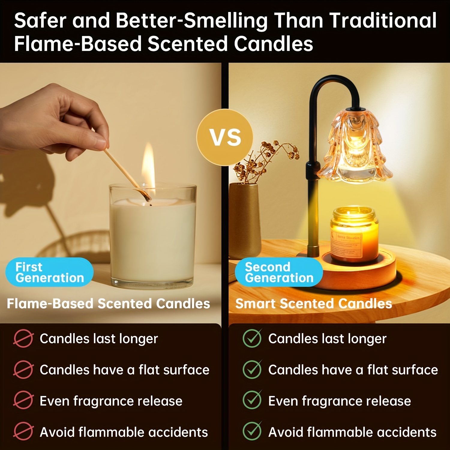 us2-Pack Candle Warmer Lamp, C - огляд і ціна Decor Lighting Pack