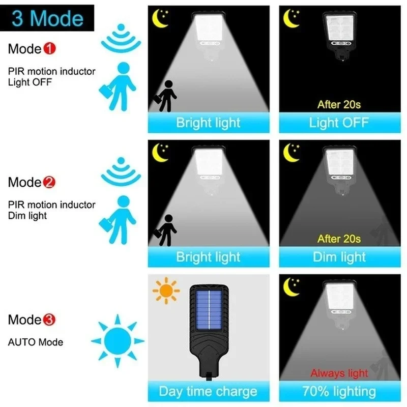 Powerful LED Solar Outdoor Cou - огляд і ціна Lighting Decor Outdoor