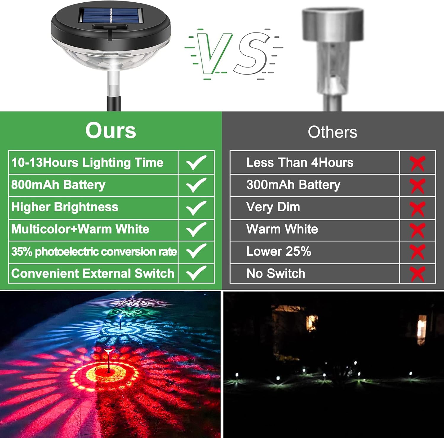 6 Pack Solar Pathway Lights wi - огляд і ціна Decor Lighting Pack